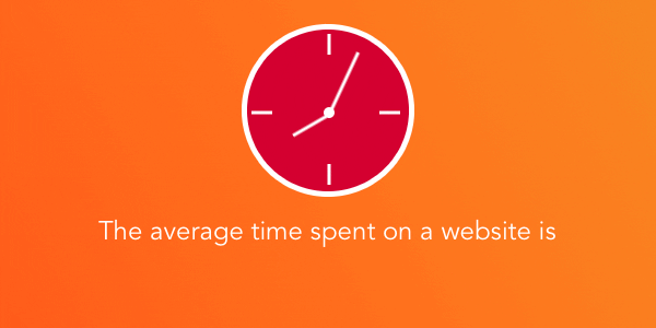 graphic featuring time spent on website data