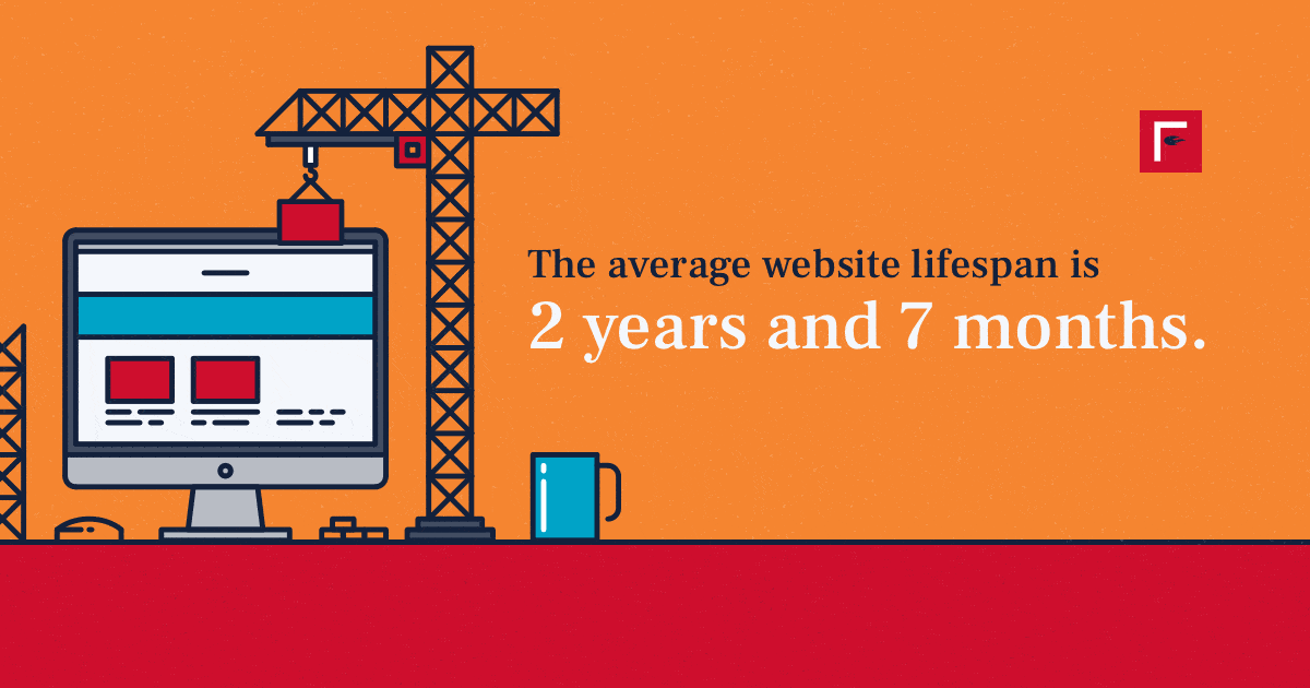 animated gif of website construction stating that the average website lifespan is 2 years and 7 months